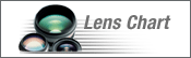 Lens Chart